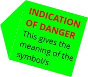 INDICATION OF DANGER This gives the meaning of the symbol/s