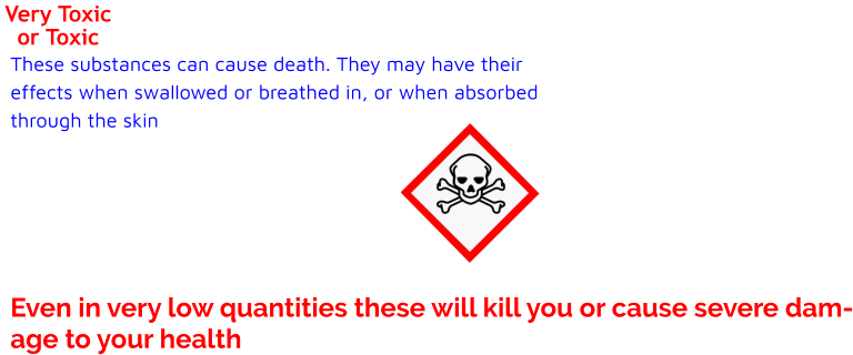 These substances can cause death. They may have their effects when swallowed or breathed in, or when absorbed through the skin Very Toxic or Toxic Even in very low quantities these will kill you or cause severe damage to your health