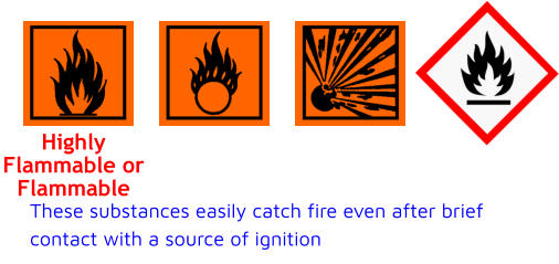 These substances easily catch fire even after brief contact with a source of ignition Highly Flammable or Flammable