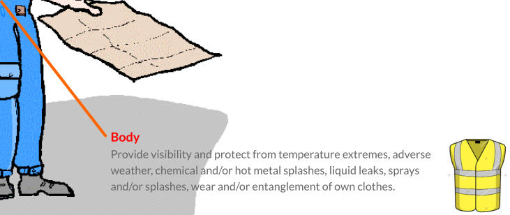 Body Provide visibility and protect from temperature extremes, adverse weather, chemical and/or hot metal splashes, liquid leaks, sprays and/or splashes, wear and/or entanglement of own clothes.